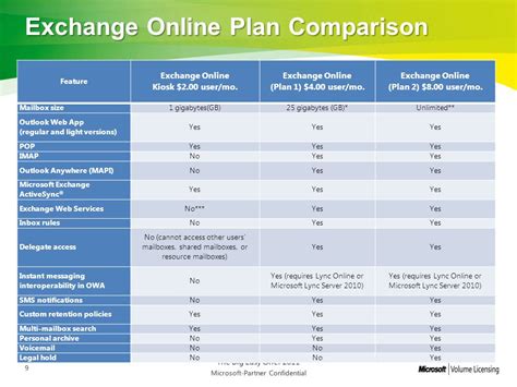 exchange kiosk vs plan 1|exchange online plan 1 service description.